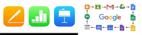 Head To Head Apple Ecosystem Vs Google Ecosystem Science Technology