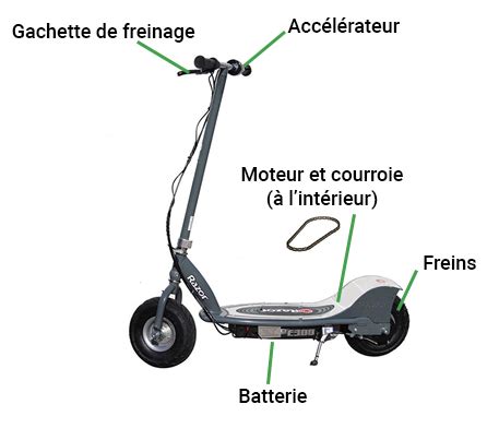 Aides Pour Lachat Dune Trottinette Lectrique Trottinette Lec