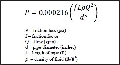 Understanding the Darcy-Weisbach Equation - Sprinkler Age