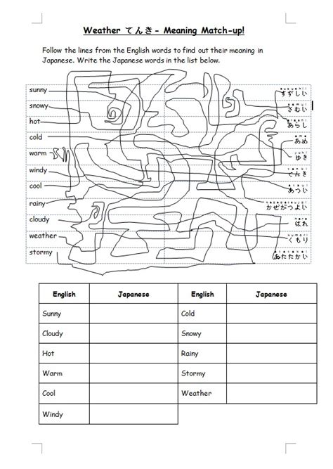 Weather Japanese Teaching Ideas