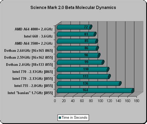 pentium    socket  platform part  page    legit reviews