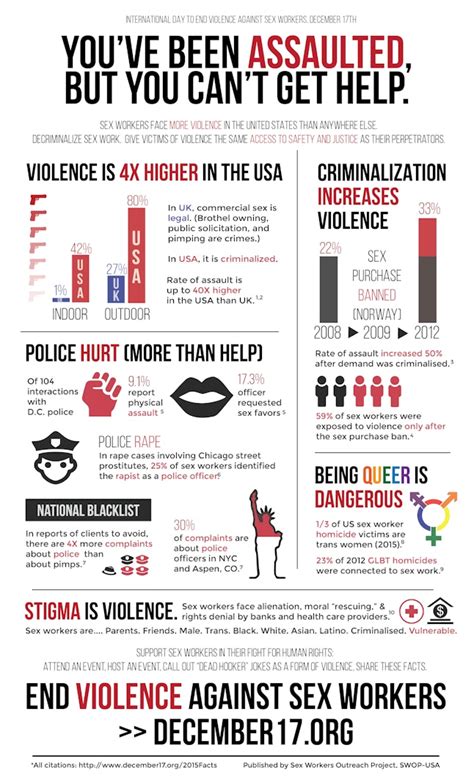 These Charts Show Why We Need To Start Caring About Violence Against Sex Workers