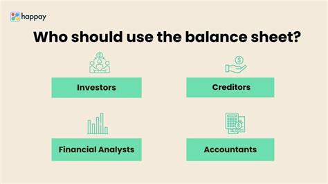 Balance Sheet Meaning Types Components Example Happay