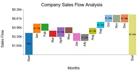 How To Make Cool Excel Charts And Graphs