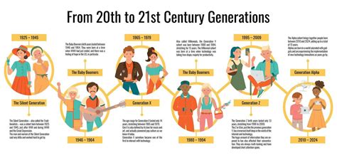 generation  vector art icons  graphics