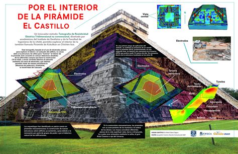 Especial Arqueología Mexicana Por el interior de una pirámide en