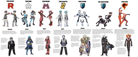 Does Pokemon Sword/Shield Have The Worst Villains (Spoilers) | Page 4 ...