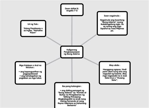 FIL7- MODYUL 3 - MAESTRA