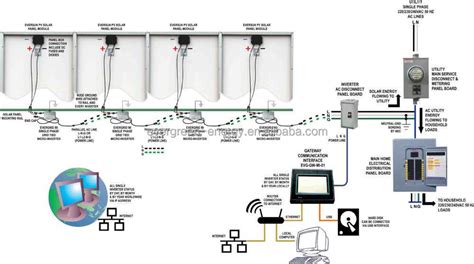 Enphase Micro Inverter Wiring Diagram - Wiring Diagram Pictures