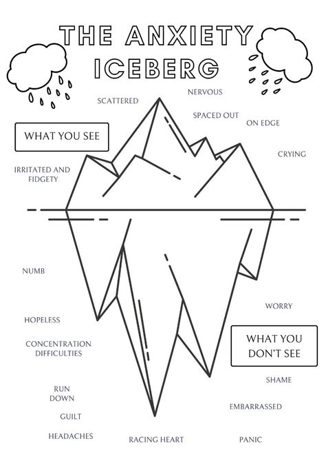 Understanding anger iceberg – Artofit