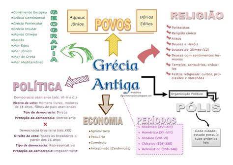 Civilização Grega Resumo