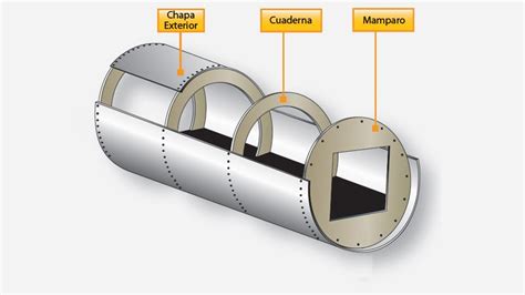 Fuselaje La Estructura Primaria Del Avión Tmas Aviación