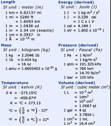 Conversion Factors For Pressure