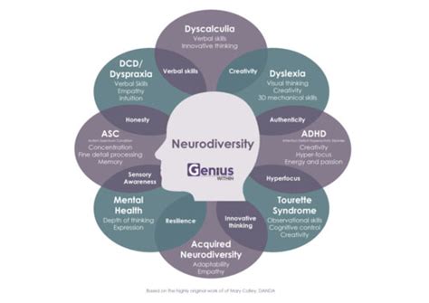 Neurodiversity In The Workplace