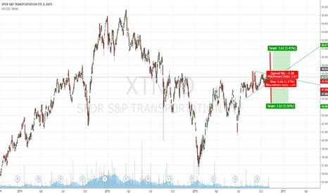 XTN Stock Fund Price and Chart — AMEX:XTN — TradingView