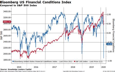 Why The Fed Cut Rates By 50bps Will It Help Knowledge Leaders