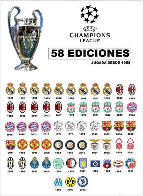 El Futbol La Copa Mas Codiciada Por Los Clubes En Europa Champions League