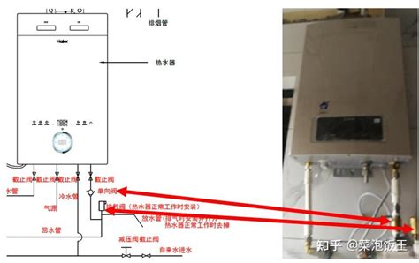 零冷水热水器的回水管单向阀，安装位置有无讲究？ 知乎