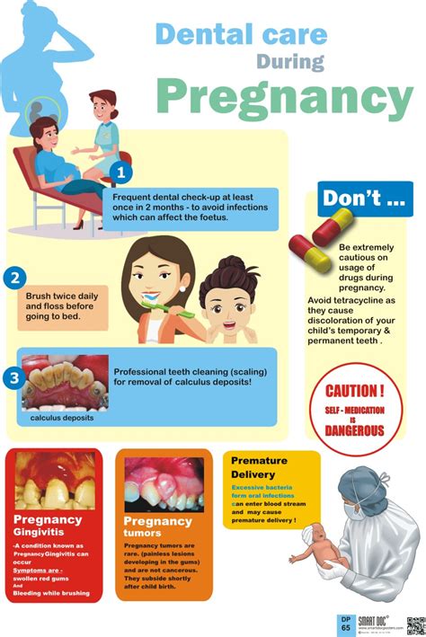 Dental Treatment Posters