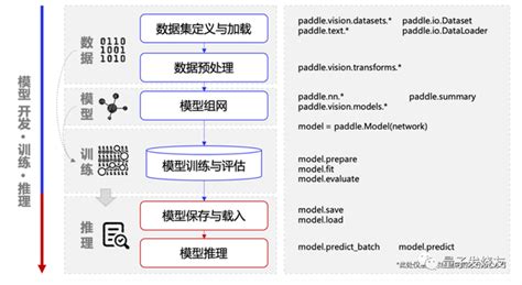 量子ai：量子计算加速机器学习 知乎