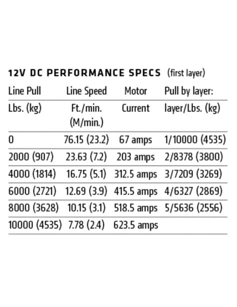 TREUIL Warn M8274 50 4536 Kg 12 Volts