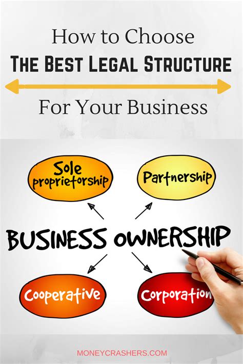 How To Choose The Best Legal Structure For Your Business Pros And Cons