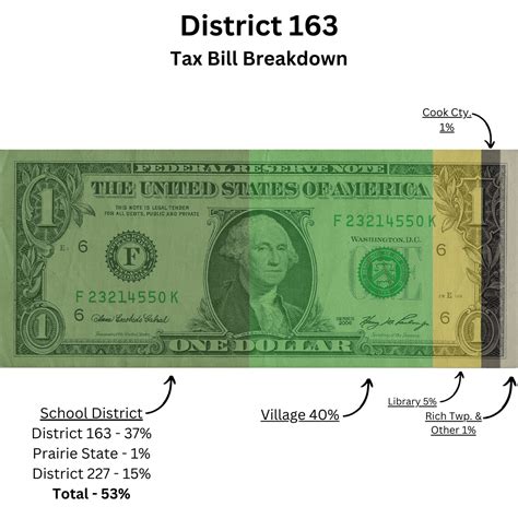 News Flash • Breaking Down Where Your Tax Dollars Go