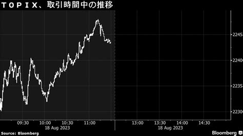 18日の日本株は続落､インフレ懸念根強く金利上昇を警戒｜会社四季報オンライン