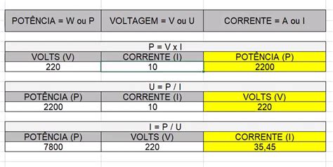 Tabela De Grandezas Eletricas