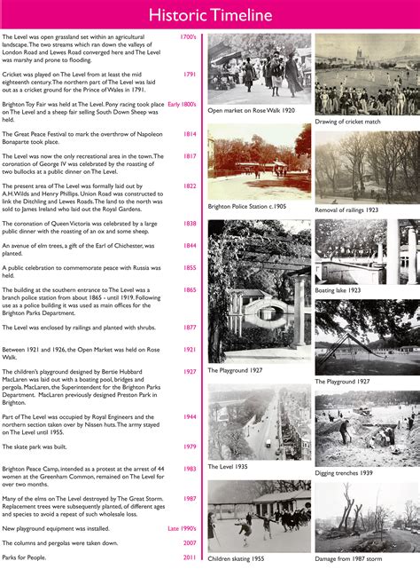 History of the Level - The Level Brighton