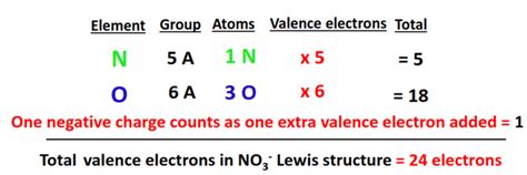 NO3- lewis structure, molecular geometry, bond angle, hybridization