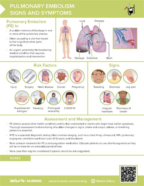 Nursing Cs Pulmonary Embolism Signs And Symptoms 03 Lecturionursing