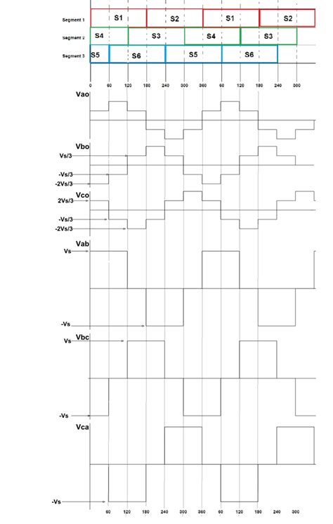 Three Phase Inverter Circuit Diagram 120 Degree And 180 Degree Conduction Mode