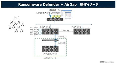 ‎isiloniantech 第18回 Powerscaleとサイバーセキュリティ ～ransomware Defender編～ Dell