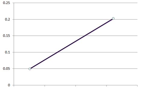 Coincident Lines (Definition, Equation & Example)