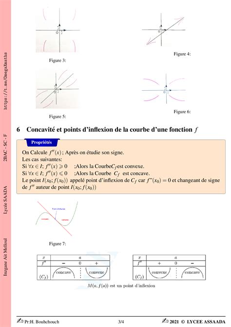 Dérivation et étude des fonctions Résumé de cours 4 AlloSchool