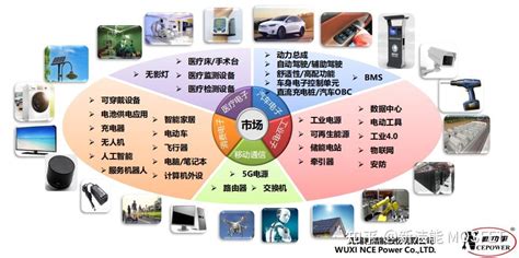 新洁能（nce）超结 Super Junction 功率 Mosfet 三） 知乎