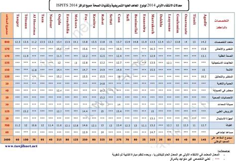 Tout Sur Ispits Casablanca Inscription Ma