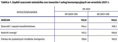 Gus Inflacja W Polsce Najwy Sza Od Lat Biznes W Interia Pl