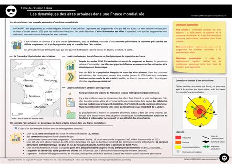 Fiche de révision 3ème Les aires urbaines et leurs dynamiques en France