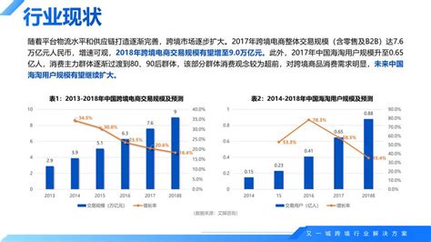 青岛市跨境电商进出口数据跨境电商进出口数据网站 出海帮