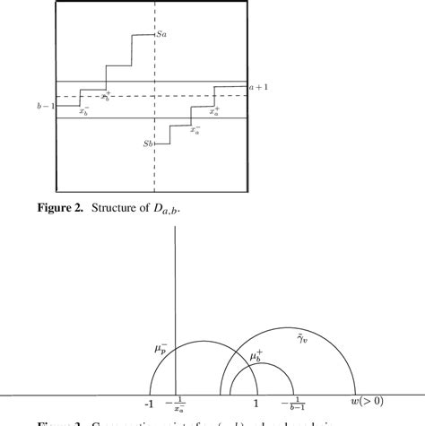 Figure 2 From On Certain Orbits Of Geodesic Flow And A B Continued