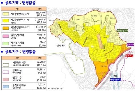 서울시의회 유찬종 의원 혜화명륜동 지구단위계획 수정가결주민의견 청취강화 및 불편 최소화해야 일요신문