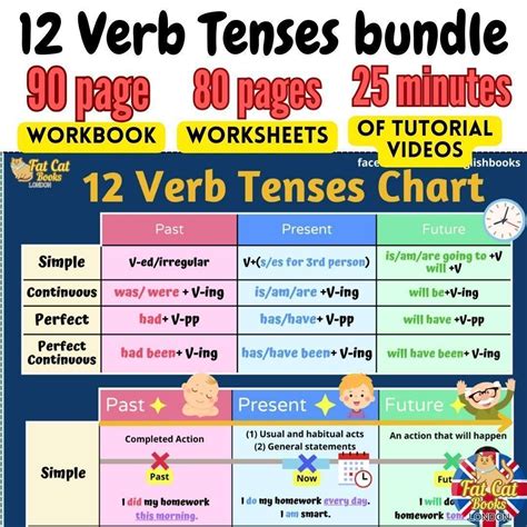 english verb tenses chart