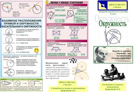 Опорный конспект по геометрии, 8 класс. Окружность.