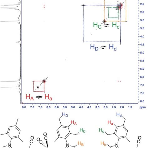 Direct 2d Exsy Nmr Observation Of Co Co Bond Homolysis 2d Exsy Nmr Download Scientific Diagram