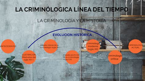 La criminológica línea del tiempo by Mario Antonio Ticante Pérez on Prezi