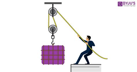 What Is Force? - Types of Forces And Their Nature | Physics