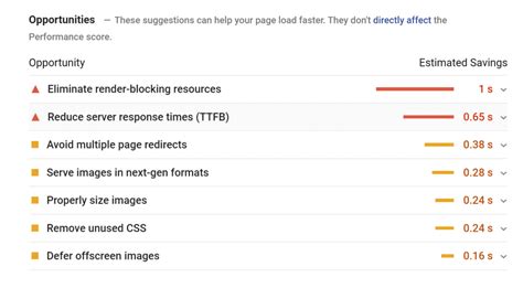 The 13-Step Website Audit Checklist for 2022 | Rock The Rankings