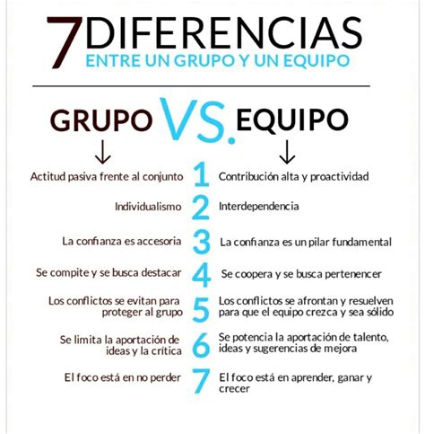 Claves Para Organizar Mejor El Trabajo En Equipo Infografia Rrhh 8064